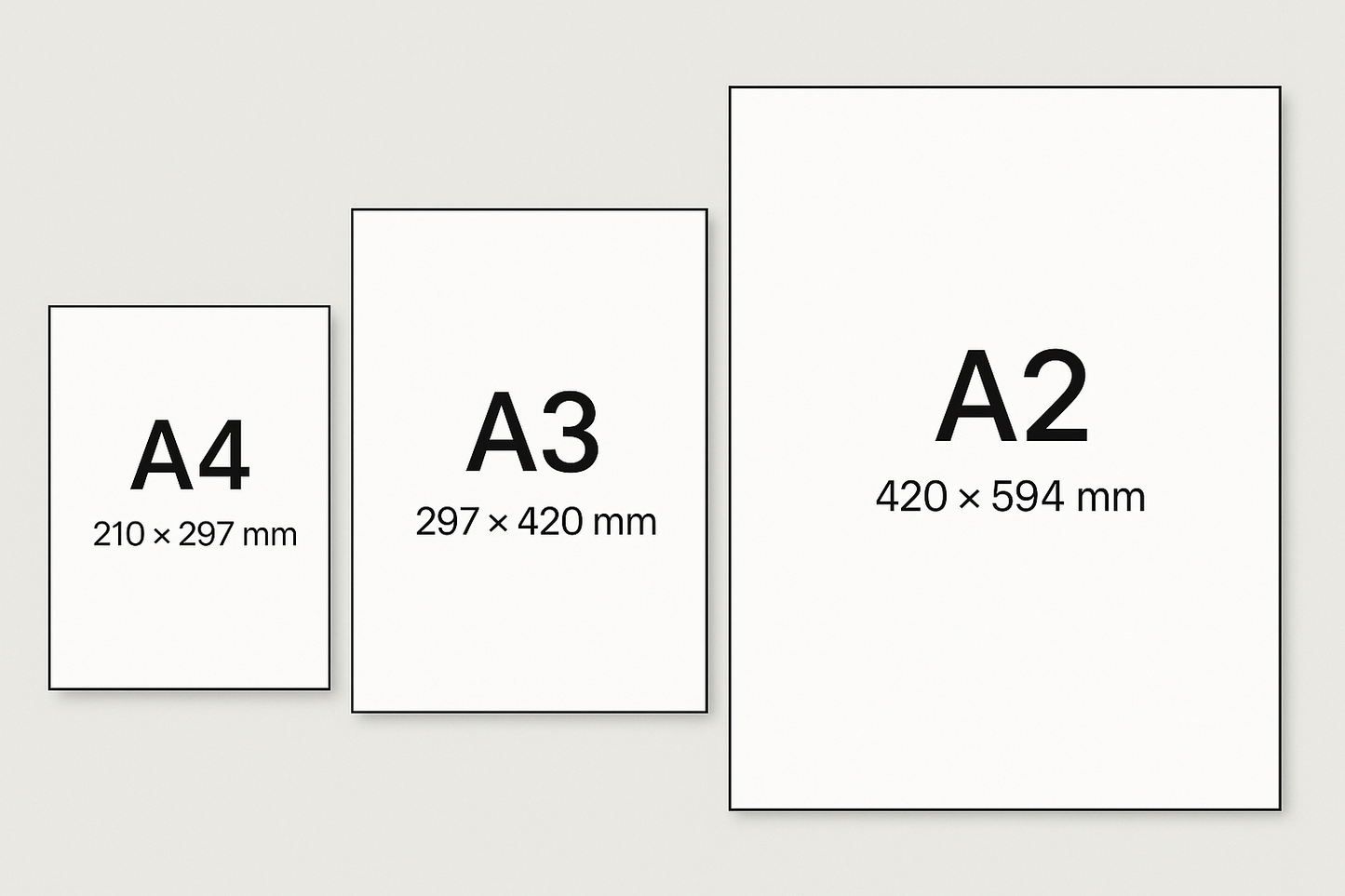 生成一张A4,A3,A2三个尺寸的对比图